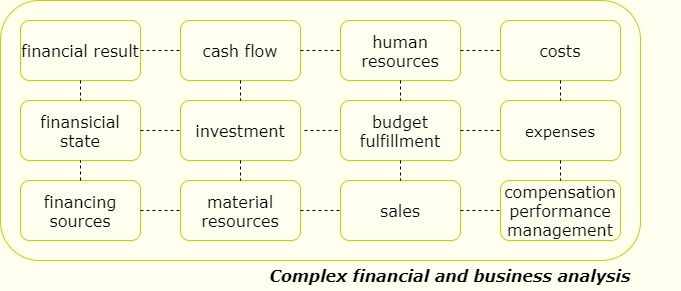 finansinė analizė