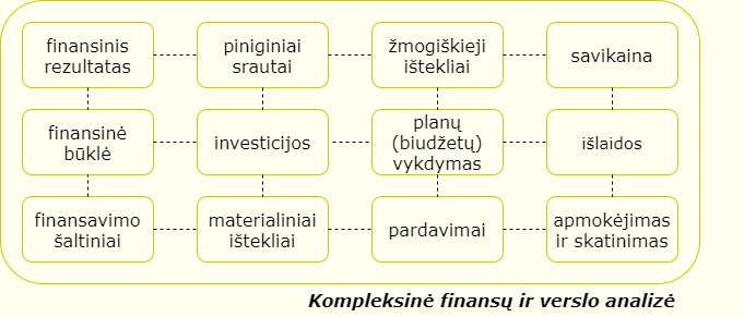 finansinė analizė